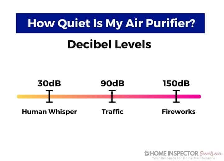 top best rated quiet HEPA air purifier