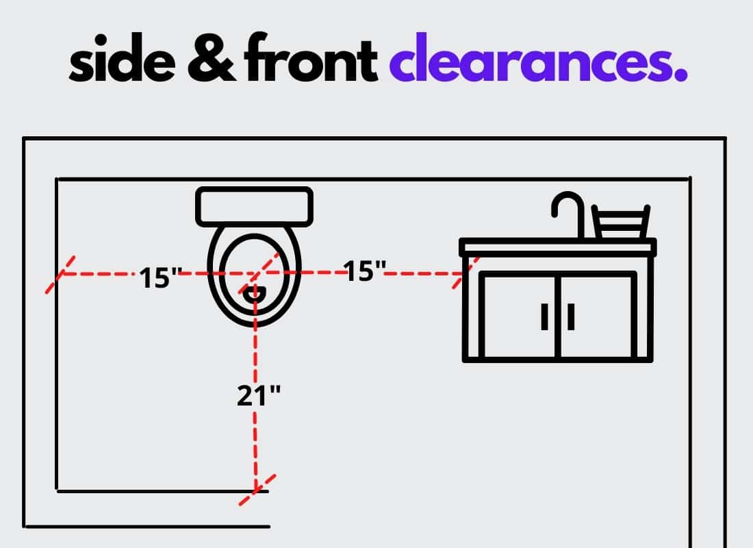 toilet clearance vent plumbing code requirements (2)