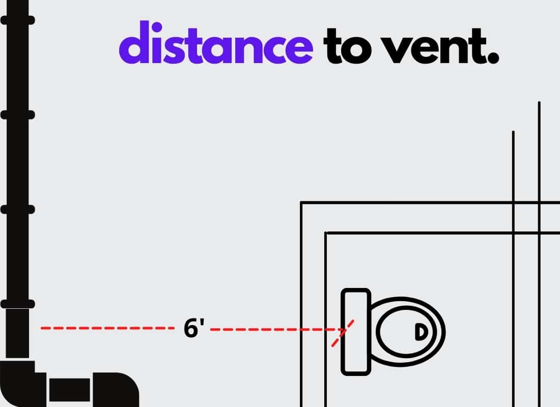 toilet clearance vent plumbing code requirements (3)