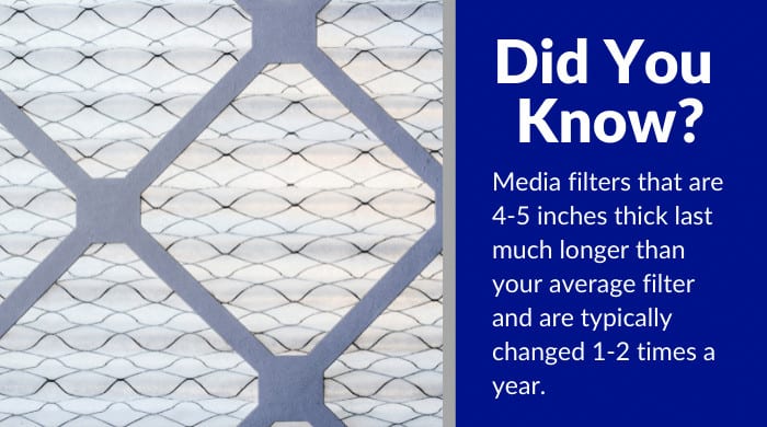 top best rated 16x25x4 furnace air filter reviews (1)