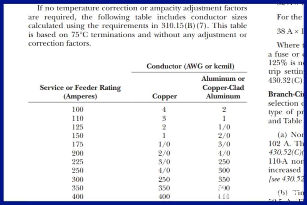 200 amp service wire size NEC annex D (1)