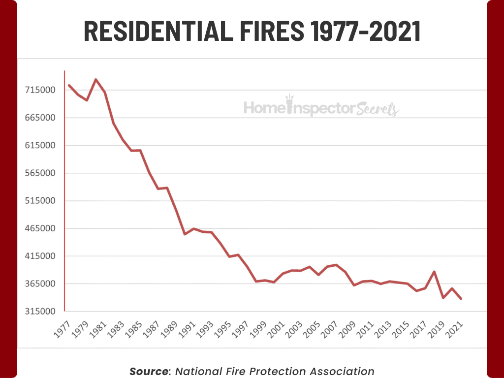 house fires nfpa 1977-2021 (1)