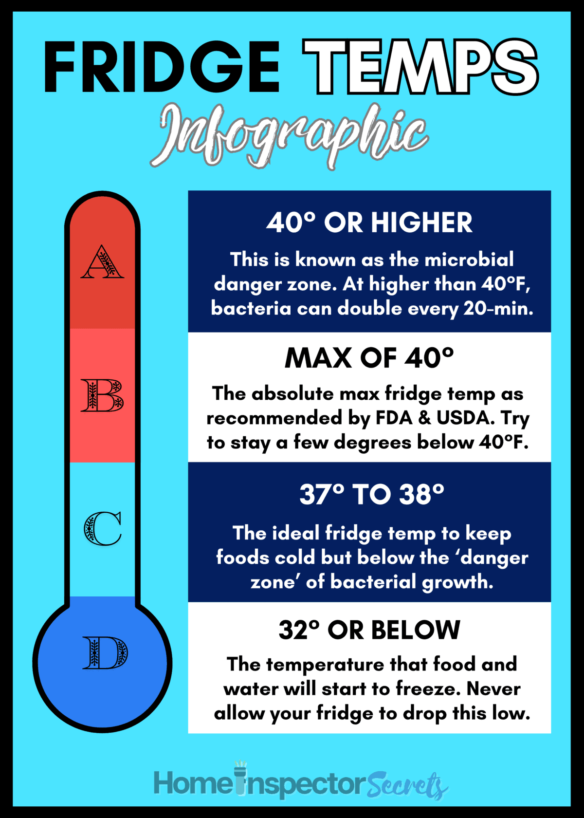refrigerators temperatures