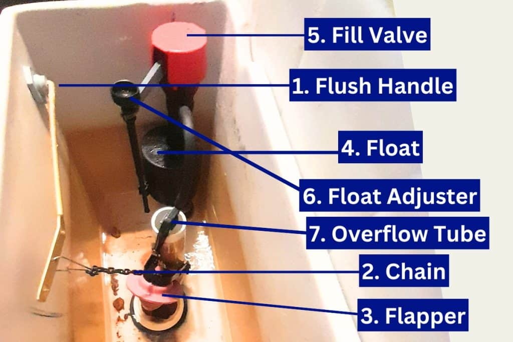 how toilet works with constantly running toilet